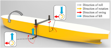 Anti-rolling Device